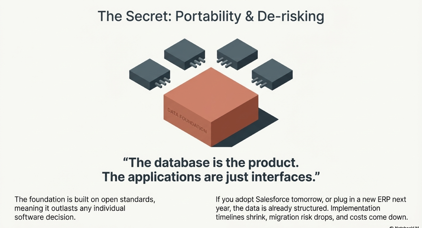 How Clean Data Increases Company Valuation
