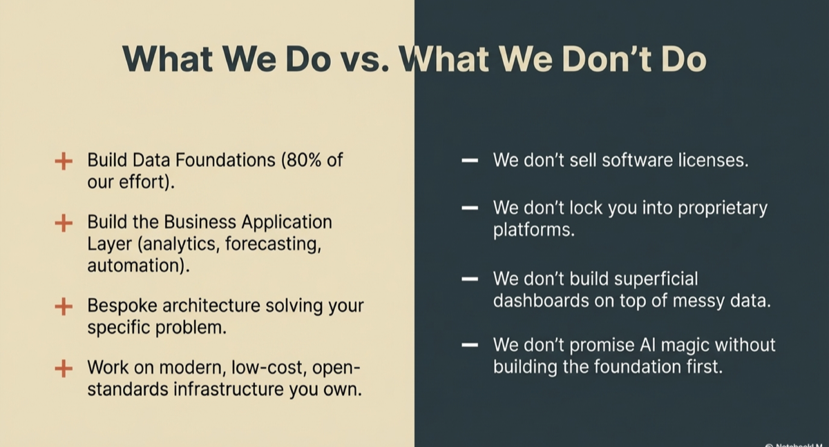 Three-phase data strategy roadmap from foundation to capability