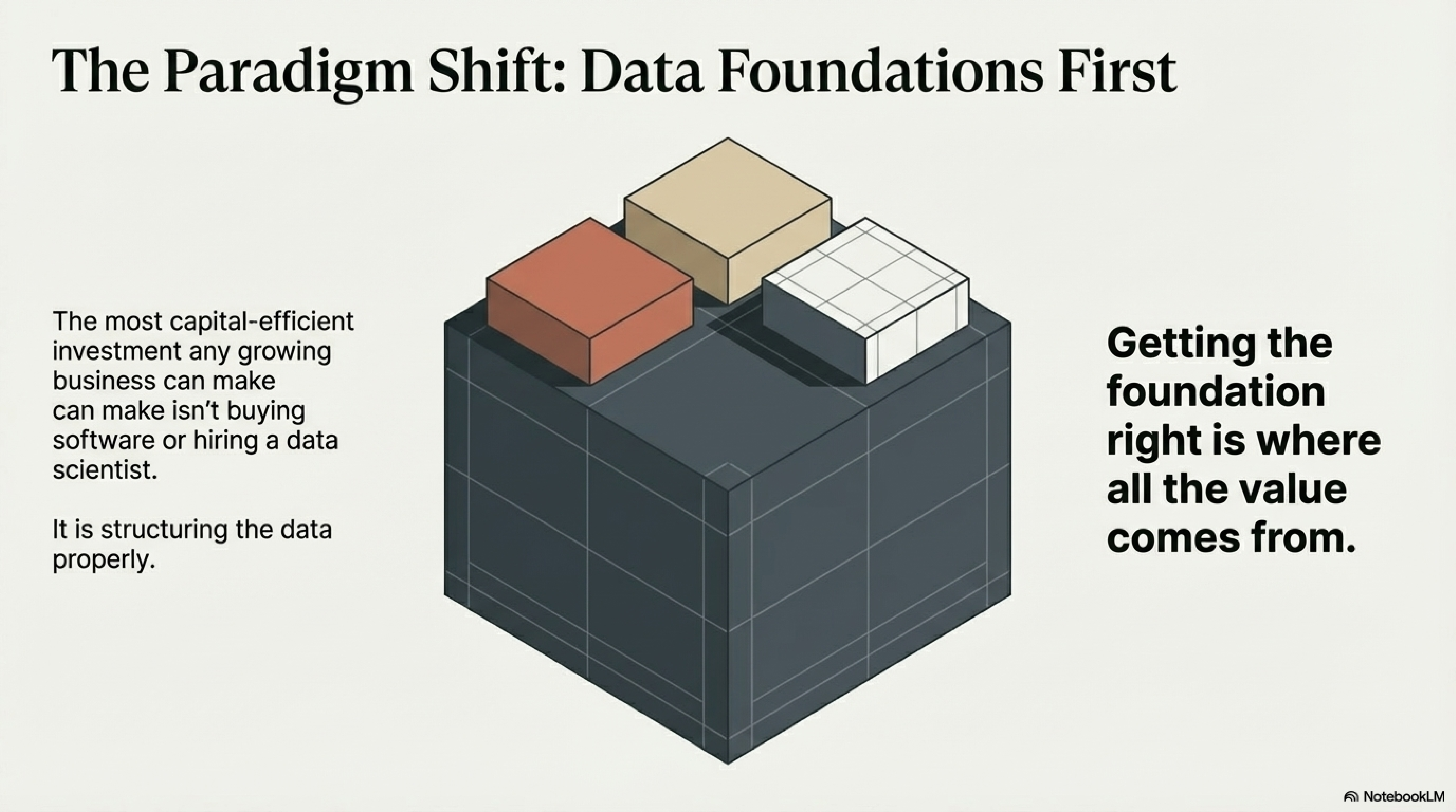 Diagram showing the three layers of a data foundation